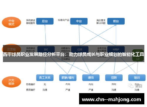西甲球员职业发展路径分析平台:助力球员成长与职业规划的智能化工具 西甲球员职业发展路径分析平台:助力球员成长与职业规划的智能化工具