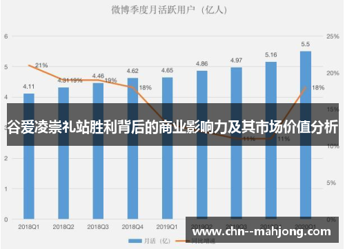 谷爱凌崇礼站胜利背后的商业影响力及其市场价值分析 谷爱凌崇礼站胜利背后的商业影响力及其市场价值分析